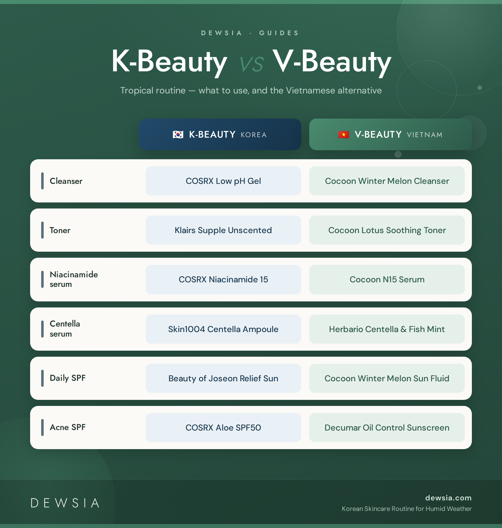 K-Beauty vs V-Beauty routine comparison - Korean and Vietnamese alternatives for humid weather