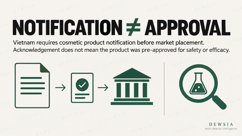 Infographic showing that cosmetic product notification in Vietnam is not the same as government product approval.